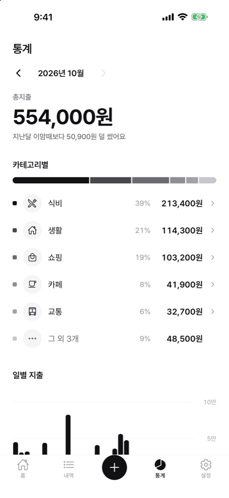 카테고리별 통계 화면